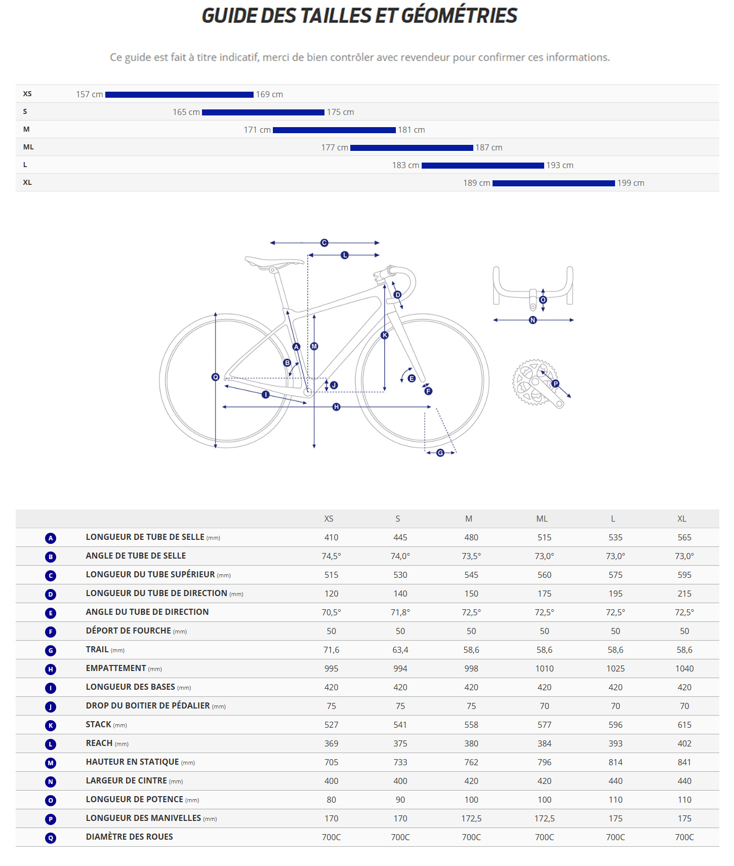Guide de taille du velo Defy Advanced 2 année 2025